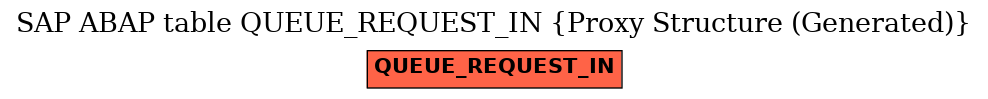 E-R Diagram for table QUEUE_REQUEST_IN (Proxy Structure (Generated))