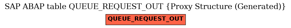 E-R Diagram for table QUEUE_REQUEST_OUT (Proxy Structure (Generated))