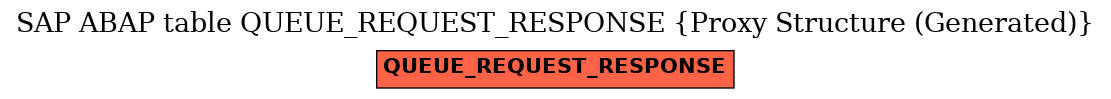 E-R Diagram for table QUEUE_REQUEST_RESPONSE (Proxy Structure (Generated))