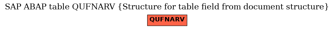 E-R Diagram for table QUFNARV (Structure for table field from document structure)