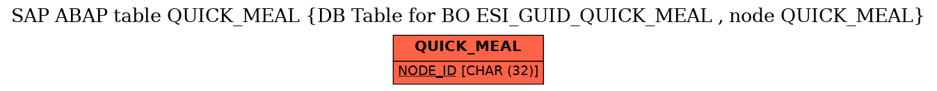 E-R Diagram for table QUICK_MEAL (DB Table for BO ESI_GUID_QUICK_MEAL , node QUICK_MEAL)