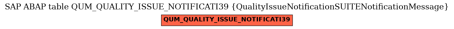 E-R Diagram for table QUM_QUALITY_ISSUE_NOTIFICATI39 (QualityIssueNotificationSUITENotificationMessage)