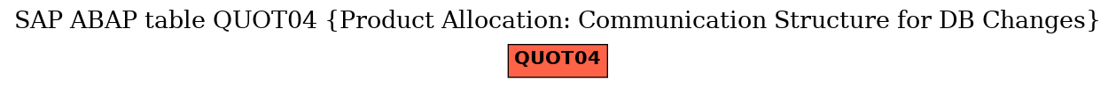 E-R Diagram for table QUOT04 (Product Allocation: Communication Structure for DB Changes)