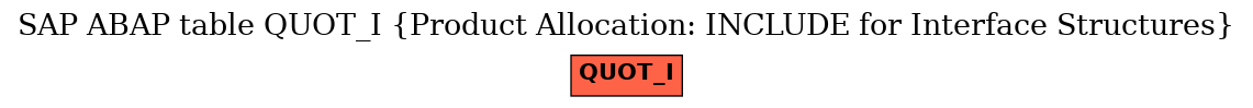 E-R Diagram for table QUOT_I (Product Allocation: INCLUDE for Interface Structures)