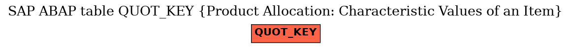 E-R Diagram for table QUOT_KEY (Product Allocation: Characteristic Values of an Item)