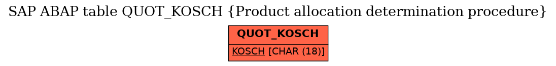 E-R Diagram for table QUOT_KOSCH (Product allocation determination procedure)