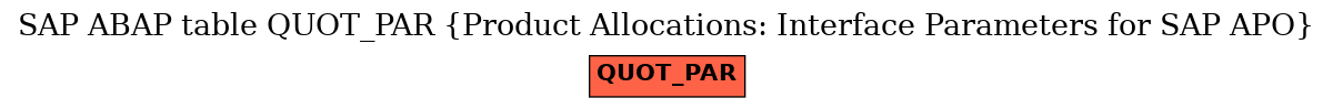 E-R Diagram for table QUOT_PAR (Product Allocations: Interface Parameters for SAP APO)