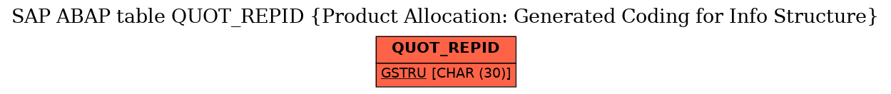 E-R Diagram for table QUOT_REPID (Product Allocation: Generated Coding for Info Structure)