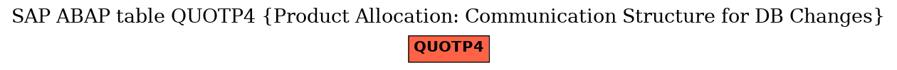 E-R Diagram for table QUOTP4 (Product Allocation: Communication Structure for DB Changes)