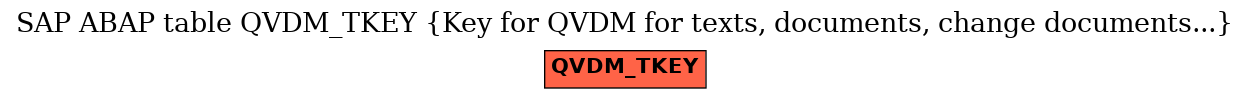 E-R Diagram for table QVDM_TKEY (Key for QVDM for texts, documents, change documents...)