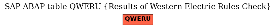 E-R Diagram for table QWERU (Results of Western Electric Rules Check)