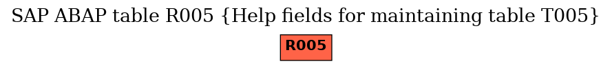 E-R Diagram for table R005 (Help fields for maintaining table T005)