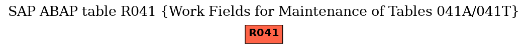 E-R Diagram for table R041 (Work Fields for Maintenance of Tables 041A/041T)