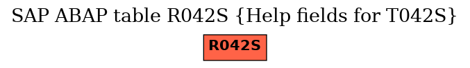 E-R Diagram for table R042S (Help fields for T042S)