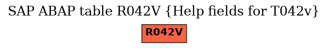 E-R Diagram for table R042V (Help fields for T042v)