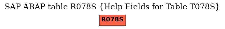 E-R Diagram for table R078S (Help Fields for Table T078S)