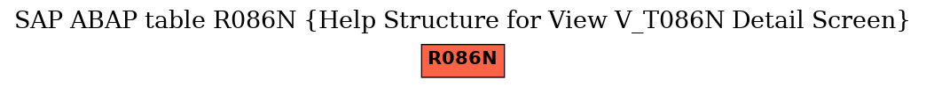 E-R Diagram for table R086N (Help Structure for View V_T086N Detail Screen)