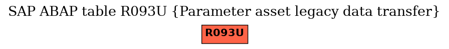 E-R Diagram for table R093U (Parameter asset legacy data transfer)