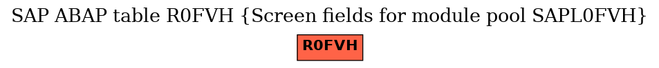 E-R Diagram for table R0FVH (Screen fields for module pool SAPL0FVH)