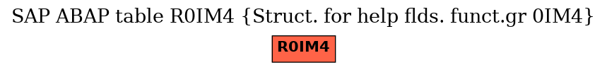 E-R Diagram for table R0IM4 (Struct. for help flds. funct.gr 0IM4)