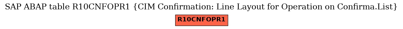 E-R Diagram for table R10CNFOPR1 (CIM Confirmation: Line Layout for Operation on Confirma.List)