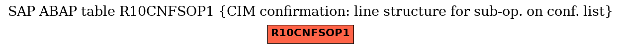 E-R Diagram for table R10CNFSOP1 (CIM confirmation: line structure for sub-op. on conf. list)