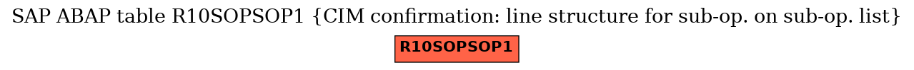 E-R Diagram for table R10SOPSOP1 (CIM confirmation: line structure for sub-op. on sub-op. list)