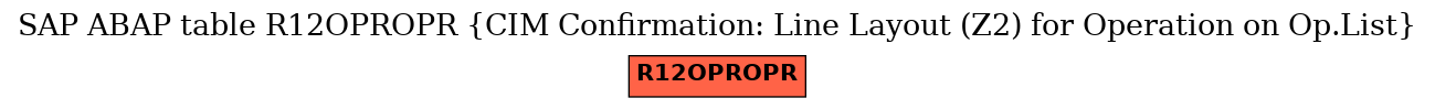 E-R Diagram for table R12OPROPR (CIM Confirmation: Line Layout (Z2) for Operation on Op.List)