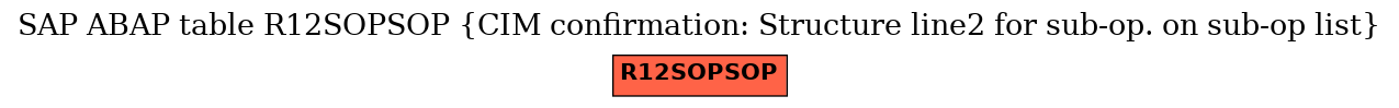 E-R Diagram for table R12SOPSOP (CIM confirmation: Structure line2 for sub-op. on sub-op list)