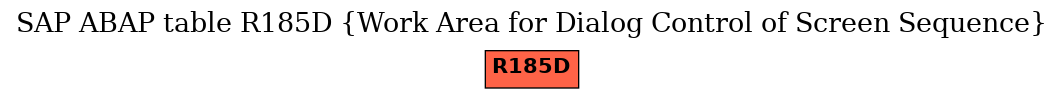 E-R Diagram for table R185D (Work Area for Dialog Control of Screen Sequence)