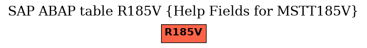 E-R Diagram for table R185V (Help Fields for MSTT185V)