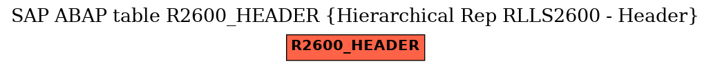 E-R Diagram for table R2600_HEADER (Hierarchical Rep RLLS2600 - Header)