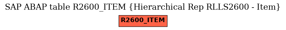 E-R Diagram for table R2600_ITEM (Hierarchical Rep RLLS2600 - Item)