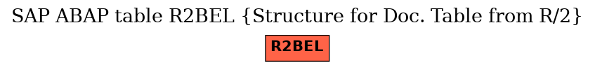 E-R Diagram for table R2BEL (Structure for Doc. Table from R/2)