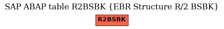 E-R Diagram for table R2BSBK (EBR Structure R/2 BSBK)