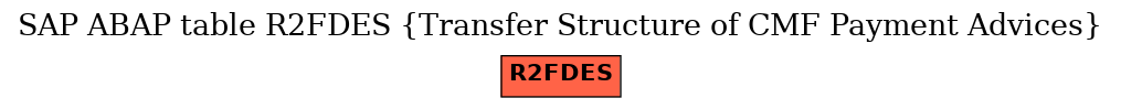 E-R Diagram for table R2FDES (Transfer Structure of CMF Payment Advices)