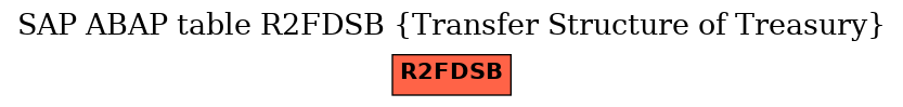 E-R Diagram for table R2FDSB (Transfer Structure of Treasury)
