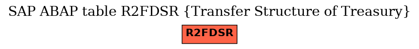 E-R Diagram for table R2FDSR (Transfer Structure of Treasury)