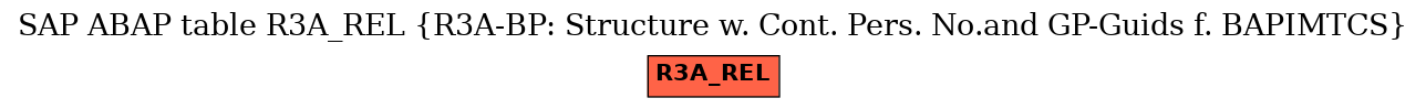 E-R Diagram for table R3A_REL (R3A-BP: Structure w. Cont. Pers. No.and GP-Guids f. BAPIMTCS)