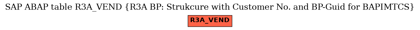 E-R Diagram for table R3A_VEND (R3A BP: Strukcure with Customer No. and BP-Guid for BAPIMTCS)