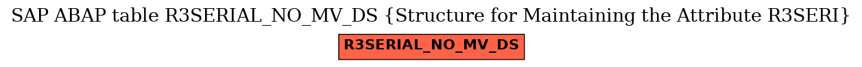 E-R Diagram for table R3SERIAL_NO_MV_DS (Structure for Maintaining the Attribute R3SERI)