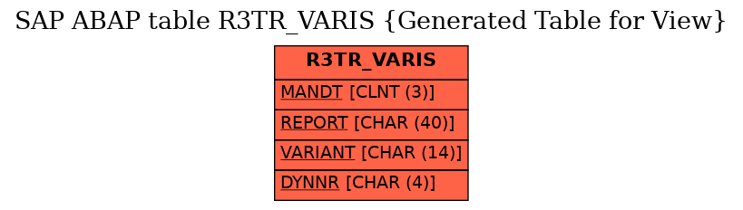 E-R Diagram for table R3TR_VARIS (Generated Table for View)