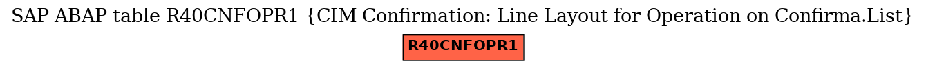 E-R Diagram for table R40CNFOPR1 (CIM Confirmation: Line Layout for Operation on Confirma.List)