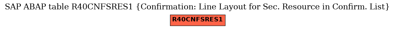 E-R Diagram for table R40CNFSRES1 (Confirmation: Line Layout for Sec. Resource in Confirm. List)