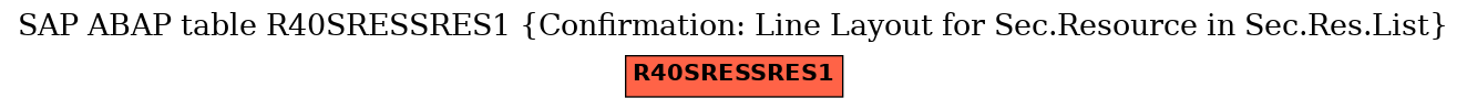 E-R Diagram for table R40SRESSRES1 (Confirmation: Line Layout for Sec.Resource in Sec.Res.List)
