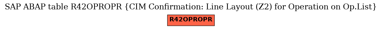 E-R Diagram for table R42OPROPR (CIM Confirmation: Line Layout (Z2) for Operation on Op.List)