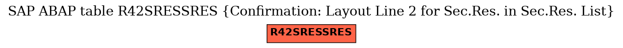 E-R Diagram for table R42SRESSRES (Confirmation: Layout Line 2 for Sec.Res. in Sec.Res. List)