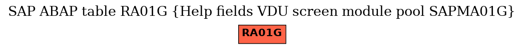 E-R Diagram for table RA01G (Help fields VDU screen module pool SAPMA01G)