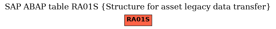 E-R Diagram for table RA01S (Structure for asset legacy data transfer)