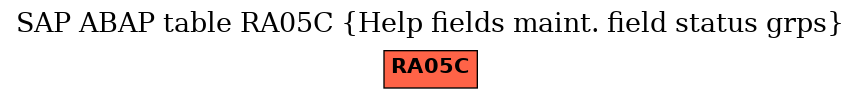 E-R Diagram for table RA05C (Help fields maint. field status grps)